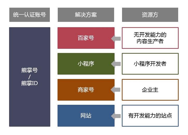 百度新网站收录_百度网站收录_百度只收录网站首页