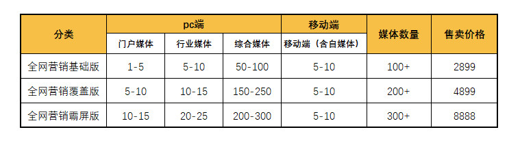 新闻发稿 新闻发稿