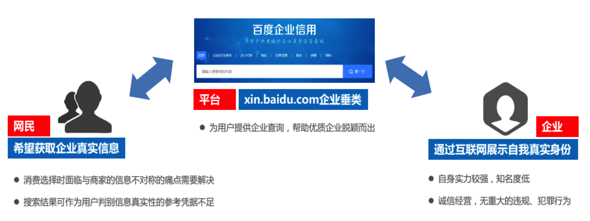 百度企业名片 百度企业名片