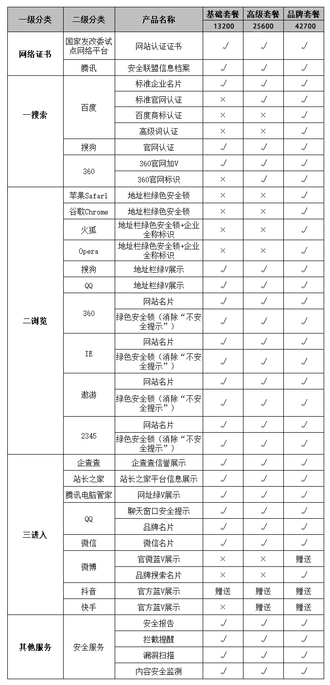 安全认证